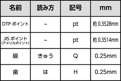 印刷で使う文字サイズの単位まとめ ヨネラビ通信簿